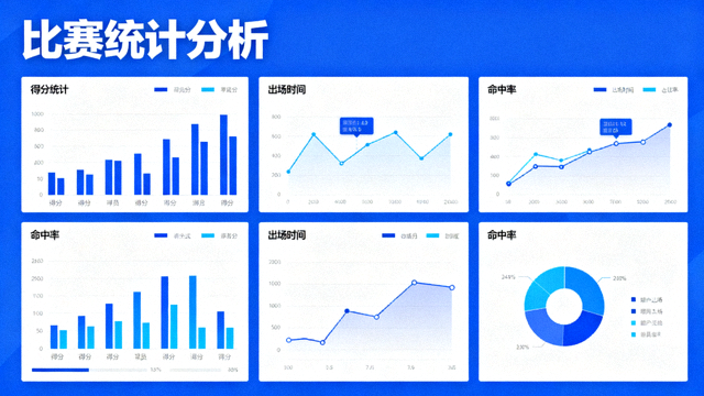 体育数据分析界面展示比赛统计图表与指标的可视化画面
